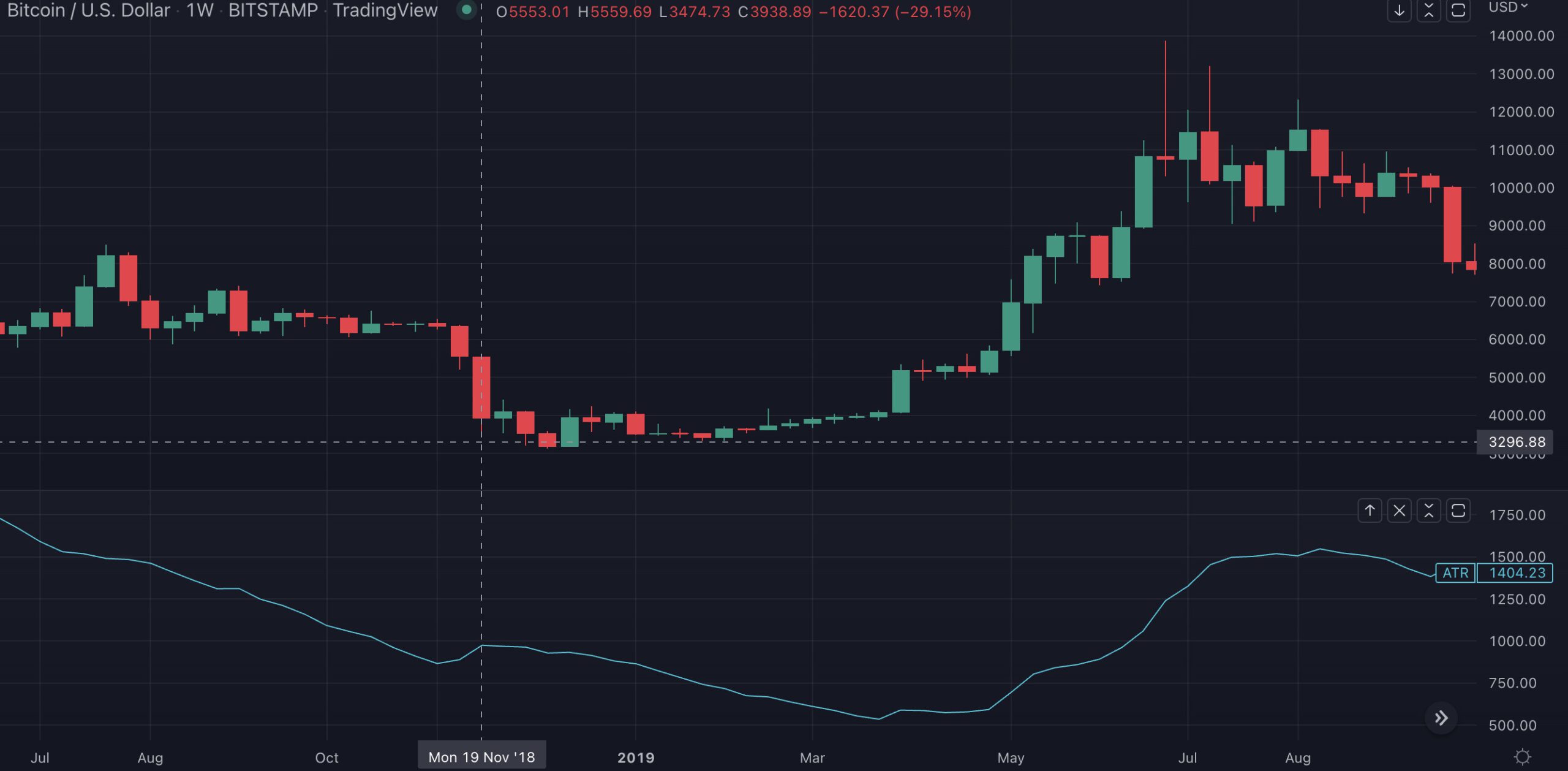 US Consumer Price Index for September Could Provide Push for Bitcoin to Break Out of Its Recent Range